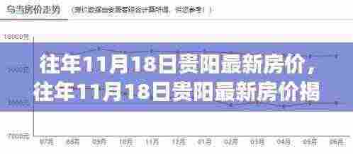 洞悉贵阳房地产市场趋势，历年11月18日最新房价揭秘