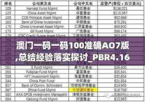 澳门一码一码100准确AO7版,总结经验落实探讨_PBR4.16.87怀旧版