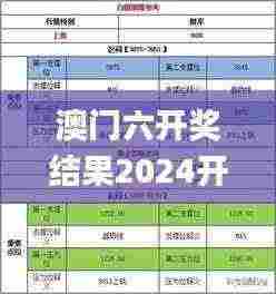 澳门六开奖结果2024开奖记录今晚直播视频,实时解答解析说明_HUH7.12.65亲和版