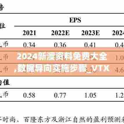 2024新澳资料免费大全,数据导向实施步骤_VTX7.18.26变革版