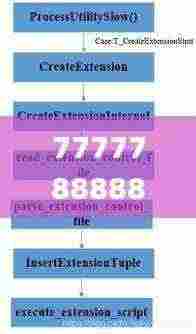 7777788888澳门,创新思路措施解答解释_ONE8.44.36快速版