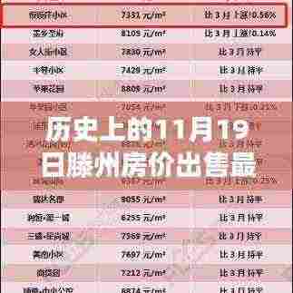历史上的11月19日滕州房价变迁，见证学习与进步的成就感，最新出售信息一览
