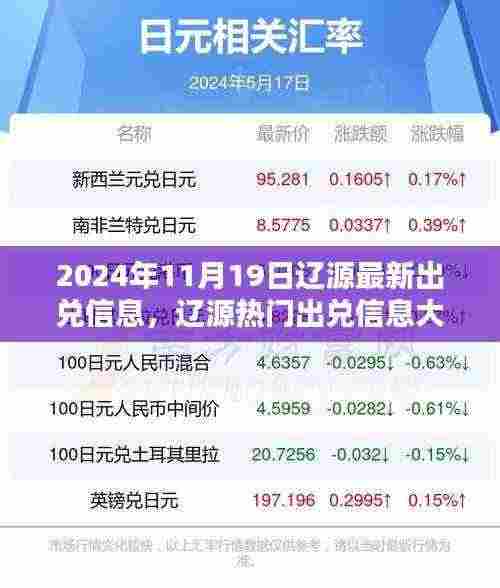 辽源最新出兑信息揭秘，热门店铺转让资讯一网打尽（2024年11月）