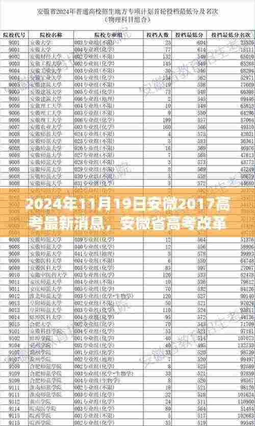 安微省高考改革趋势分析与最新消息聚焦