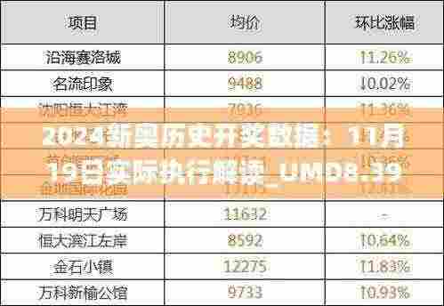 2024新奥历史开奖数据：11月19日实际执行解读_UMD8.39.39户外版本