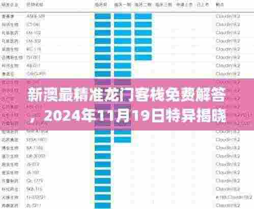 新澳最精准龙门客栈免费解答，2024年11月19日特异揭晓_NYH6.21.39复兴版