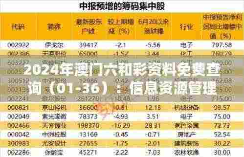 2024年澳门六和彩资料免费查询（01-36）：信息资源管理 DMI1.38.53穿戴版（更新至2024年11月19日）
