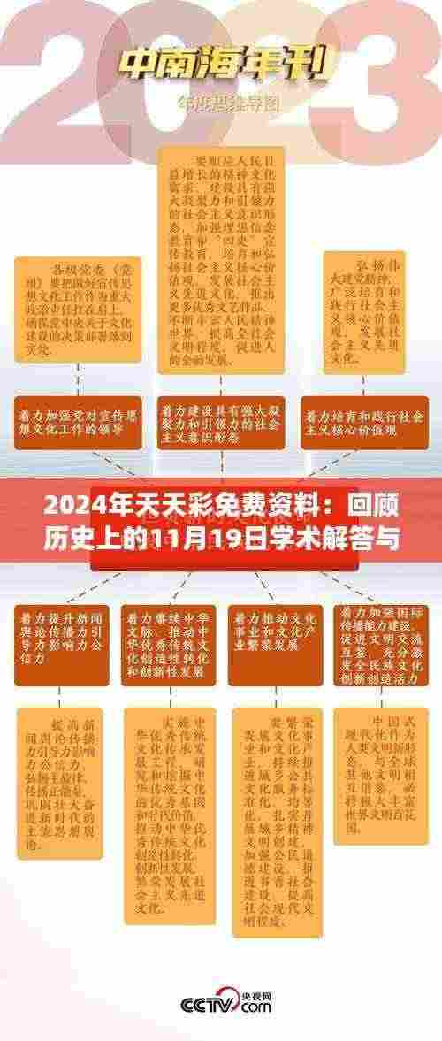 2024年天天彩免费资料：回顾历史上的11月19日学术解答与EVC8.33.67丰富版解析