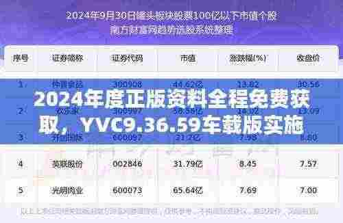 2024年度正版资料全程免费获取，YVC9.36.59车载版实施步骤详解