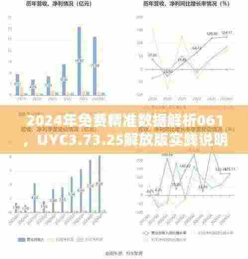 2024年免费精准数据解析061，UYC3.73.25解放版实践说明