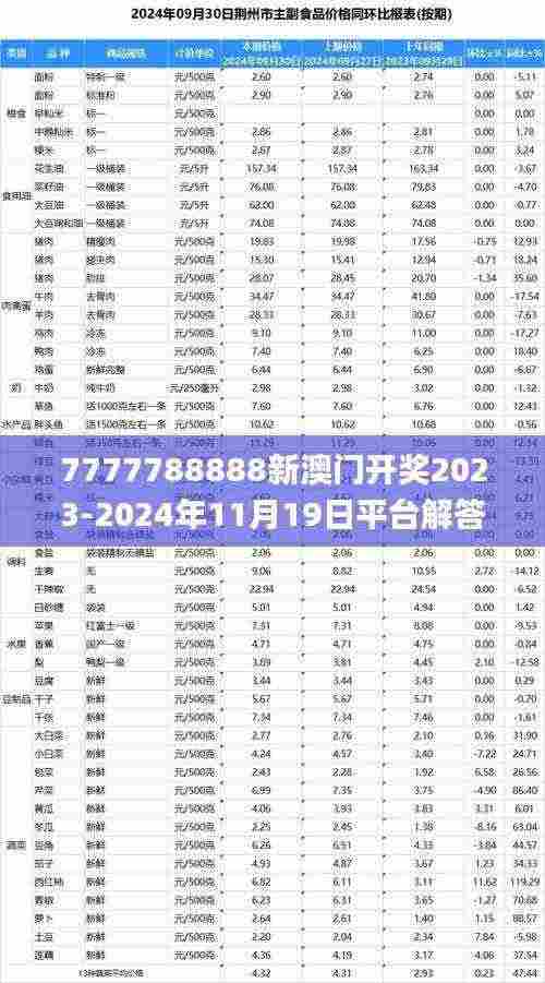 7777788888新澳门开奖2023-2024年11月19日平台解答与解释_OVN7.23.82动态版