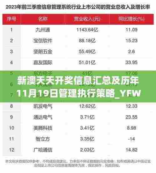 新澳天天开奖信息汇总及历年11月19日管理执行策略_YFW4.59.53设计师版