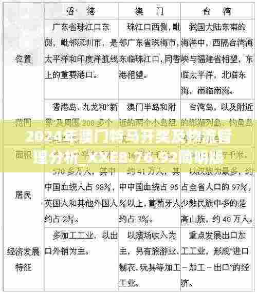 2024年澳门特马开奖及物流管理分析_XXE8.76.92简明版
