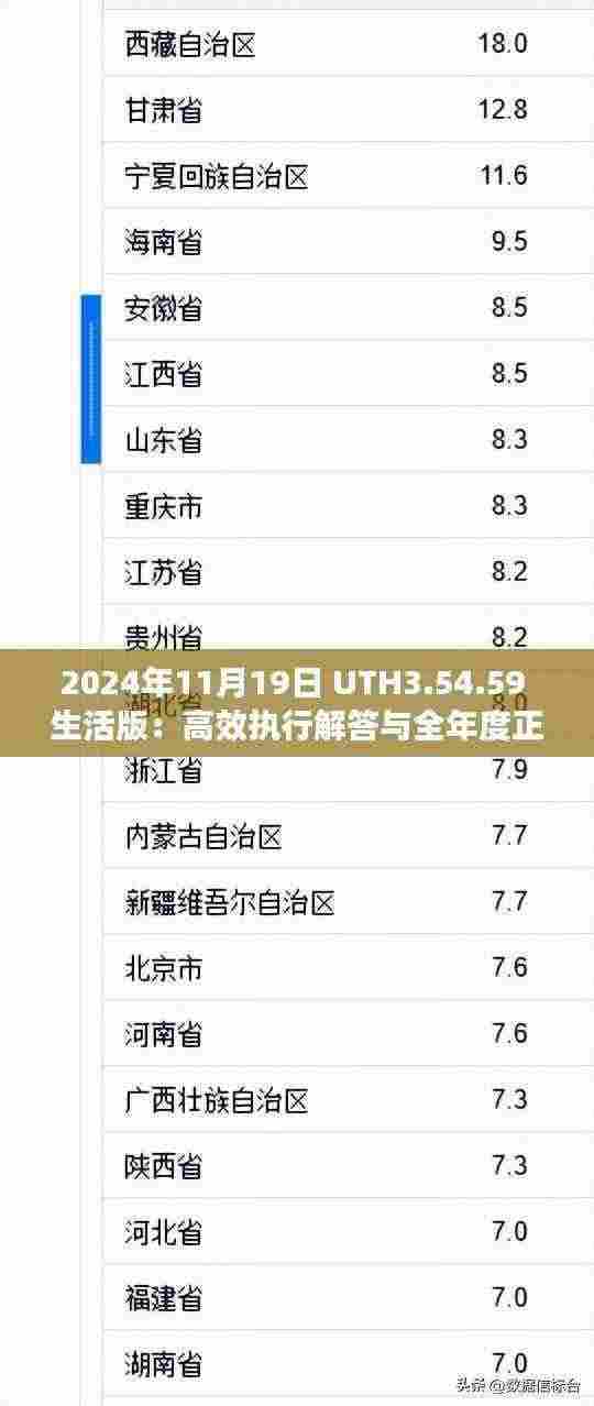 2024年11月19日 UTH3.54.59 生活版：高效执行解答与全年度正版资料汇总