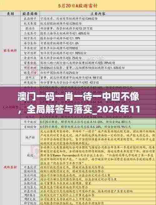 澳门一码一肖一待一中四不像，全局解答与落实_2024年11月19日_VSR8.28.39版本