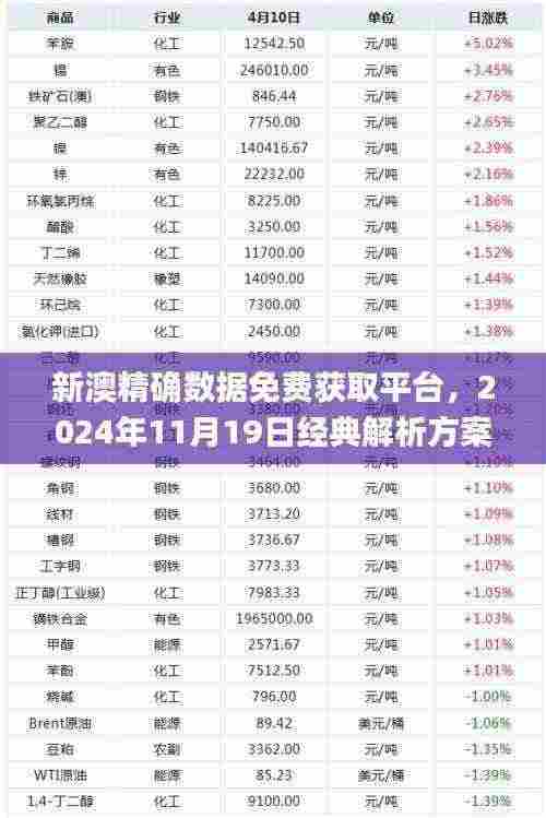 新澳精确数据免费获取平台，2024年11月19日经典解析方案解读_EOK9.66.75投影版