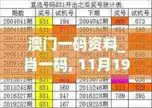 澳门一码资料_肖一码, 11月19日历史数据解析_GIA9.69.22版本发布