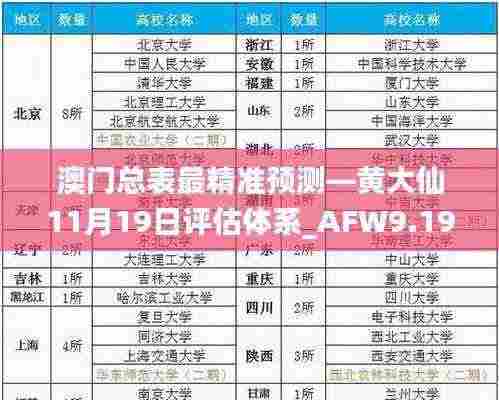 澳门总表最精准预测—黄大仙11月19日评估体系_AFW9.19.70网红版