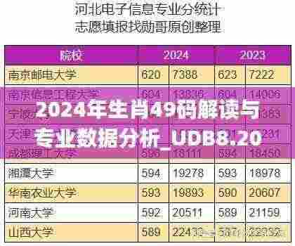 2024年生肖49码解读与专业数据分析_UDB8.20.84七日版