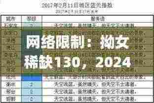 网络限制：拗女稀缺130，2024年11月19日的程序解答_VSW5.51.81采购版