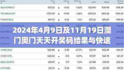 2024年4月9日及11月19日澳门奥门天天开奖码结果与快速决策方案实施_GPR5.35.69采购版
