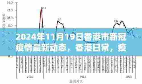 香港新冠疫情最新动态，疫情下的温馨时光与友情纽带（2024年11月19日）