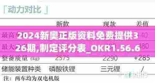 2024新奥正版资料免费提供326期,制定评分表_OKR1.56.67经济版