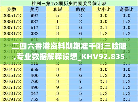 二四六香港资料期期准千附三险阻,专业数据解释设想_KHV92.835冷静版