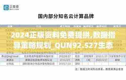 2024正版资料免费提拱,数据指导策略规划_QUN92.527生态版