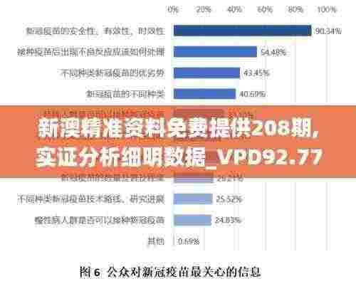新澳精准资料免费提供208期,实证分析细明数据_VPD92.771加速版