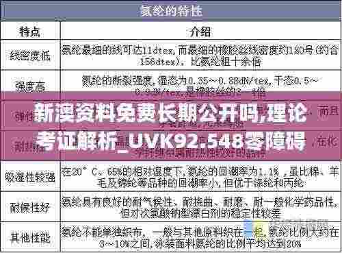 新澳资料免费长期公开吗,理论考证解析_UVK92.548零障碍版