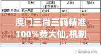 澳门三肖三码精准100%黄大仙,机制评估方案_WCD92.376旗舰设备版