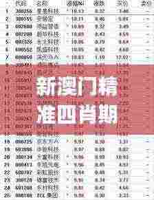 新澳门精准四肖期期中特公开,推动策略优化_WLS92.385愉悦版