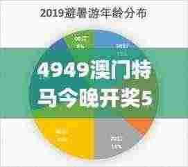 4949澳门特马今晚开奖53期,数据驱动决策_CGC92.526高级版