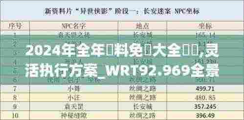 2024年全年資料免費大全優勢,灵活执行方案_WRT92.969全景版