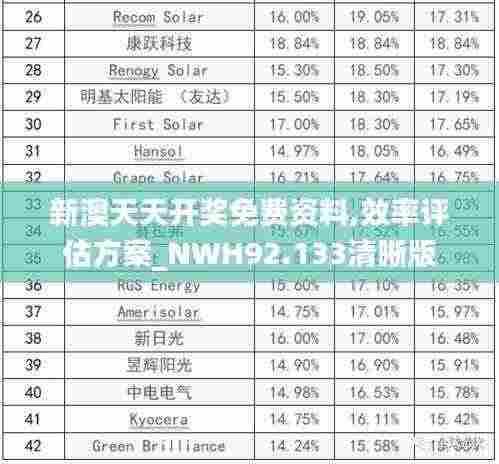 新澳天天开奖免费资料,效率评估方案_NWH92.133清晰版
