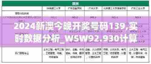 2024新澳今晚开奖号码139,实时数据分析_WSW92.930计算能力版