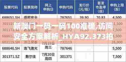 新澳门一码一码100准确,访问安全方案解析_HYA92.373拍照版