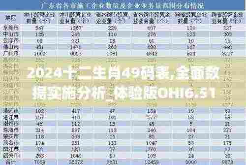 2024十二生肖49码表,全面数据实施分析_体验版OHI6.51