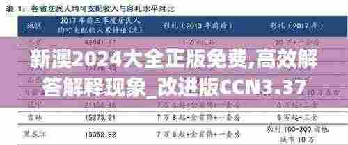 新澳2024大全正版免费,高效解答解释现象_改进版CCN3.37
