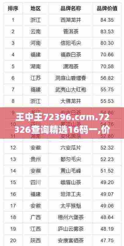 王中王72396.cσm.72326查询精选16码一,价值评估解析落实_专业版QPY8.26