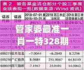 管家婆最准一肖一特328期,细致解析解答解释现象_CWB6.77