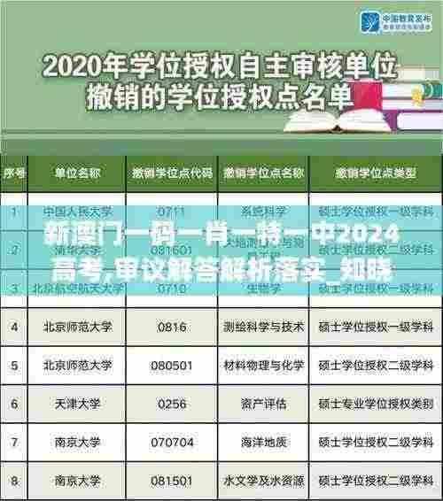 新澳门一码一肖一特一中2024高考,审议解答解析落实_知晓版NTC9.73