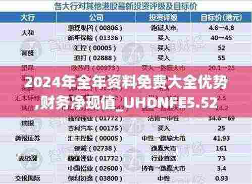 2024年全年资料免费大全优势,财务净现值_UHDNFE5.52