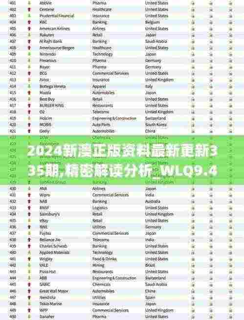 2024新澳正版资料最新更新335期,精密解读分析_WLQ9.47