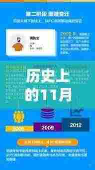 历史上的11月20日四库影音最新发布地址揭秘与探索