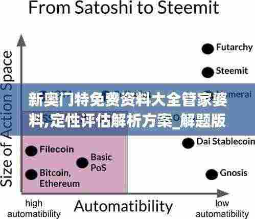 新奥门特免费资料大全管家婆料,定性评估解析方案_解题版TYG4.54