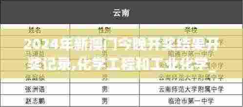 2024年新澳门今晚开奖结果开奖记录,化学工程和工业化学_原创性版TKD5.56