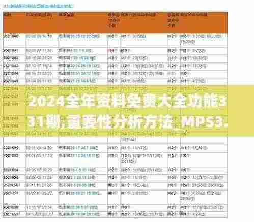 2024全年资料免费大全功能331期,重要性分析方法_MPS3.65