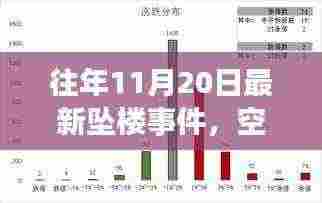往年11月20日最新坠楼事件，空中卫士智能安全系统——纪念最新坠楼事件中的科技守护神